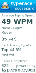 Scorecard for user ro_ver