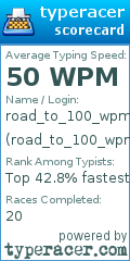 Scorecard for user road_to_100_wpm_1