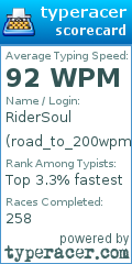 Scorecard for user road_to_200wpm_yt