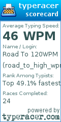 Scorecard for user road_to_high_wpm