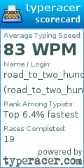 Scorecard for user road_to_two_hundred