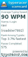Scorecard for user roadster7892
