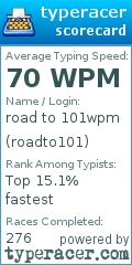 Scorecard for user roadto101