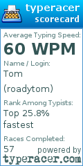 Scorecard for user roadytom