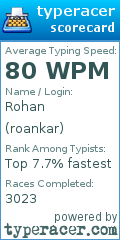 Scorecard for user roankar