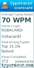 Scorecard for user robacardi