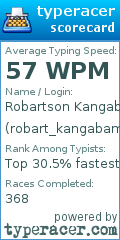 Scorecard for user robart_kangabam