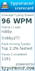Scorecard for user robby27