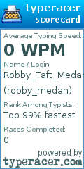 Scorecard for user robby_medan
