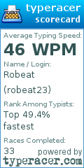 Scorecard for user robeat23