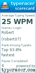 Scorecard for user robert07