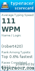 Scorecard for user robert420