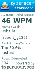 Scorecard for user robert_g132