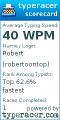 Scorecard for user robertoontop