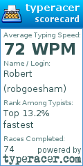 Scorecard for user robgoesham