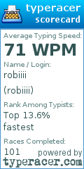 Scorecard for user robiiii