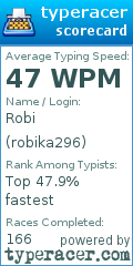 Scorecard for user robika296