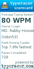 Scorecard for user robin53
