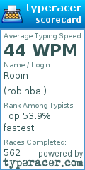 Scorecard for user robinbai