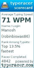 Scorecard for user robinbiswas86