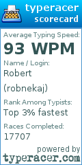 Scorecard for user robnekaj