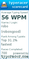 Scorecard for user roboisgood