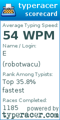 Scorecard for user robotwacu