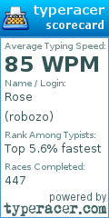 Scorecard for user robozo