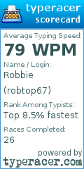 Scorecard for user robtop67