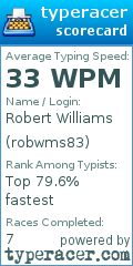 Scorecard for user robwms83