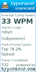 Scorecard for user robynnnnn