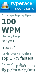 Scorecard for user robyo1