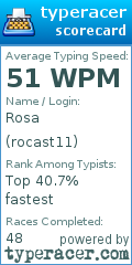 Scorecard for user rocast11