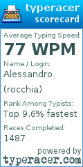 Scorecard for user rocchia
