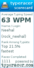 Scorecard for user rock_neehal