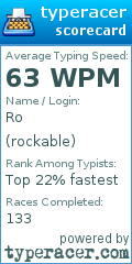 Scorecard for user rockable
