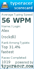 Scorecard for user rockdli