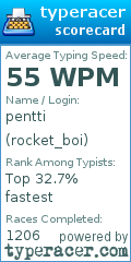 Scorecard for user rocket_boi