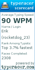 Scorecard for user rocketdog_23