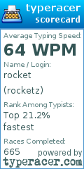 Scorecard for user rocketz