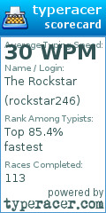 Scorecard for user rockstar246