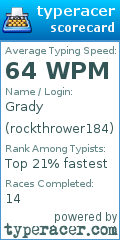 Scorecard for user rockthrower184