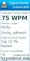 Scorecard for user rocky_odinson