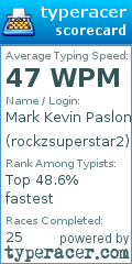 Scorecard for user rockzsuperstar2