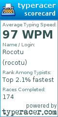 Scorecard for user rocotu