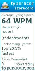 Scorecard for user rodentrodent