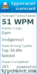 Scorecard for user rodgerrox