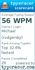 Scorecard for user rodgersky