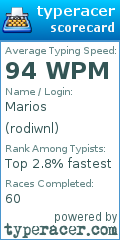 Scorecard for user rodiwnl