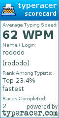 Scorecard for user rododo